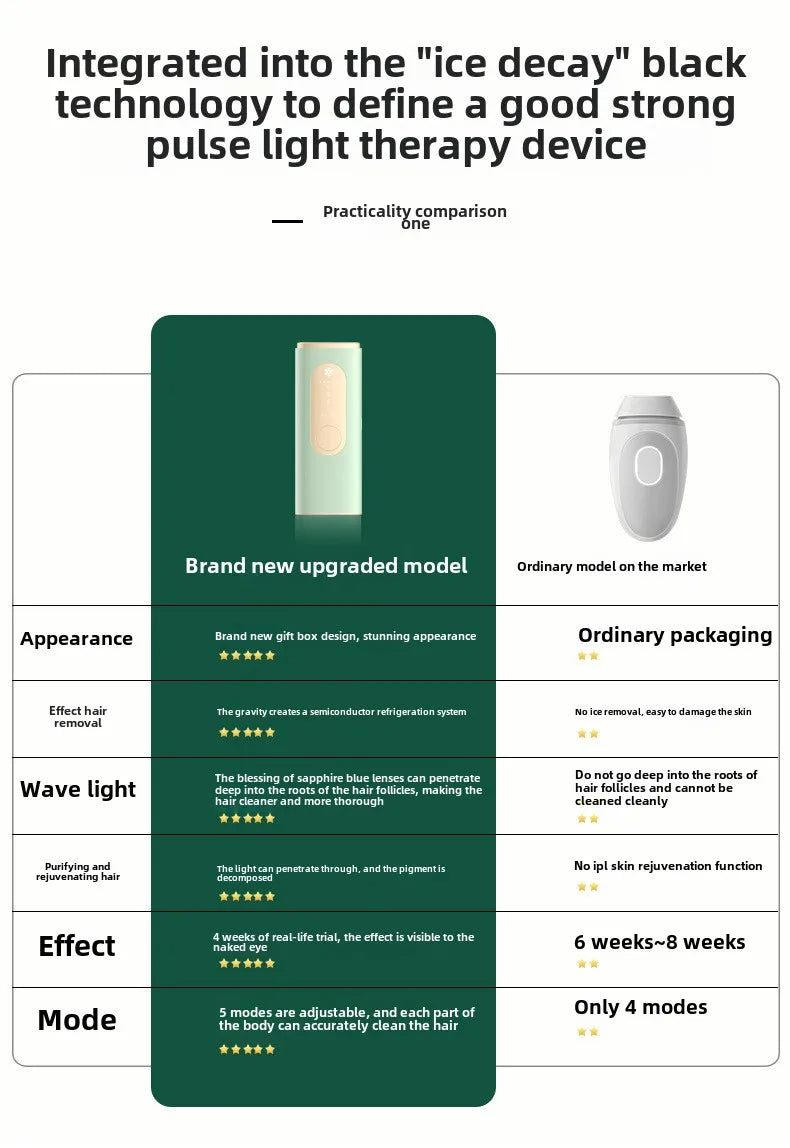 Visage LumiCool IPL Laser Hair Removal