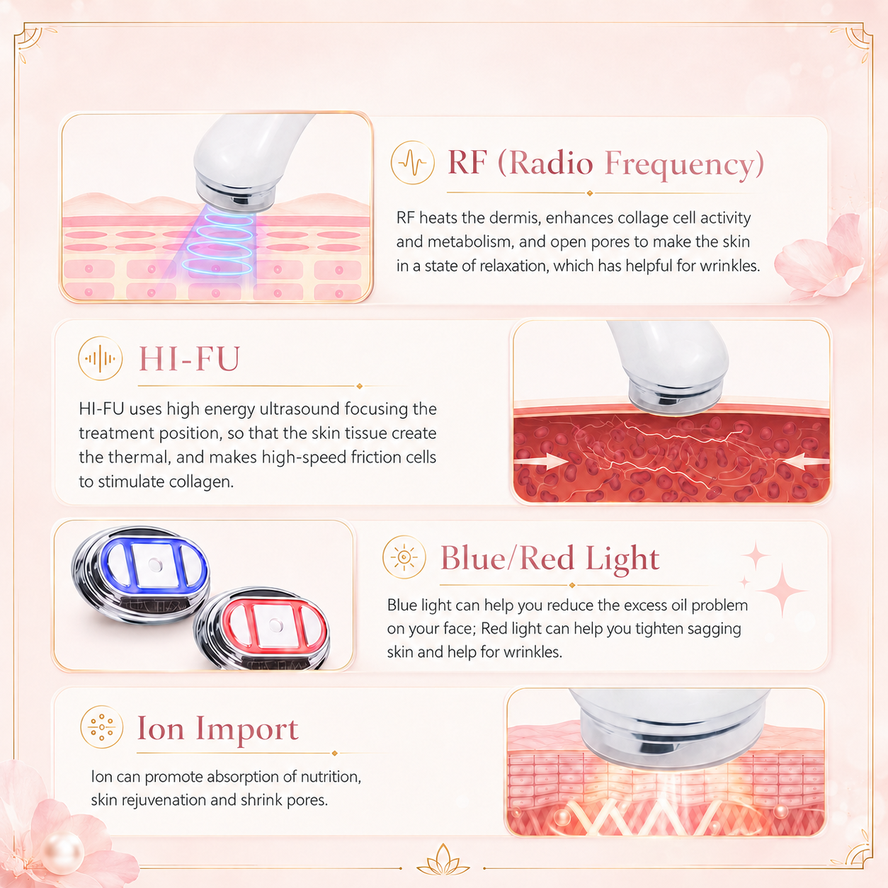 Visage Portable HIFU