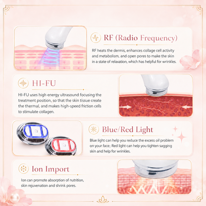 Visage Portable HIFU