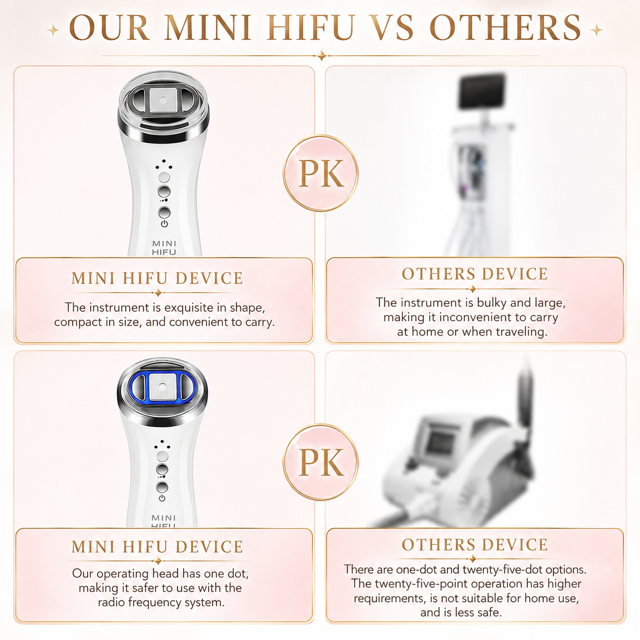 Visage Portable HIFU