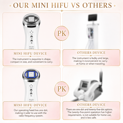 Visage Portable HIFU