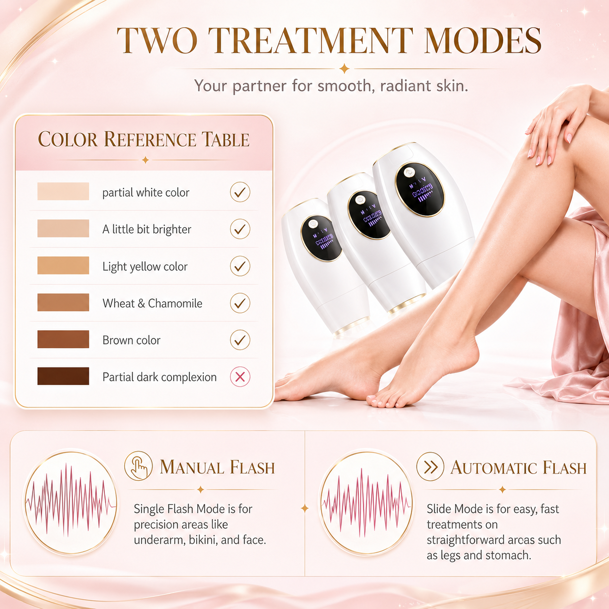 Visage IPL Laser Hair Removal Device