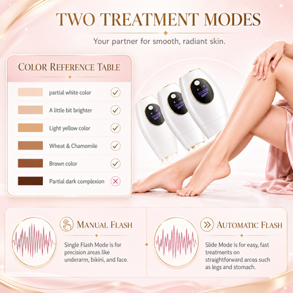 Visage IPL Laser Hair Removal Device