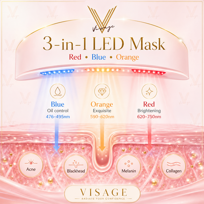 Visage LED Light Therapy Glow Mask