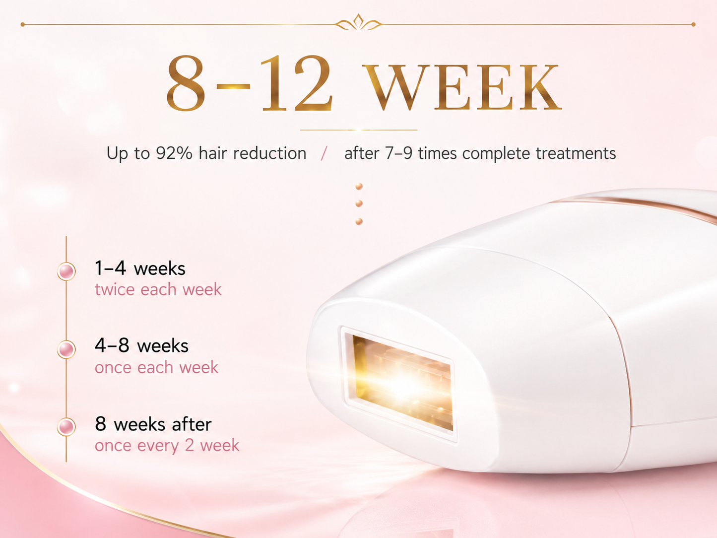 Visage IPL Laser Hair Removal Device